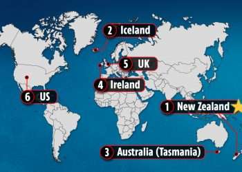 Best countries to survive global APOCALYPSE ranked by scientists – and the UK is fifth