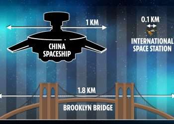 China announces plans for 1km-long orbiting spaceship in latest twist in space race with US