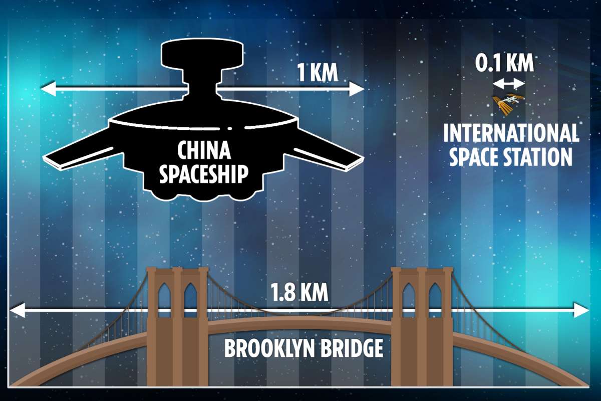 China announces plans for 1km-long orbiting spaceship in latest twist in space race with US