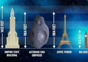Huge asteroid three times the size of Big Ben to zip past Earth this week