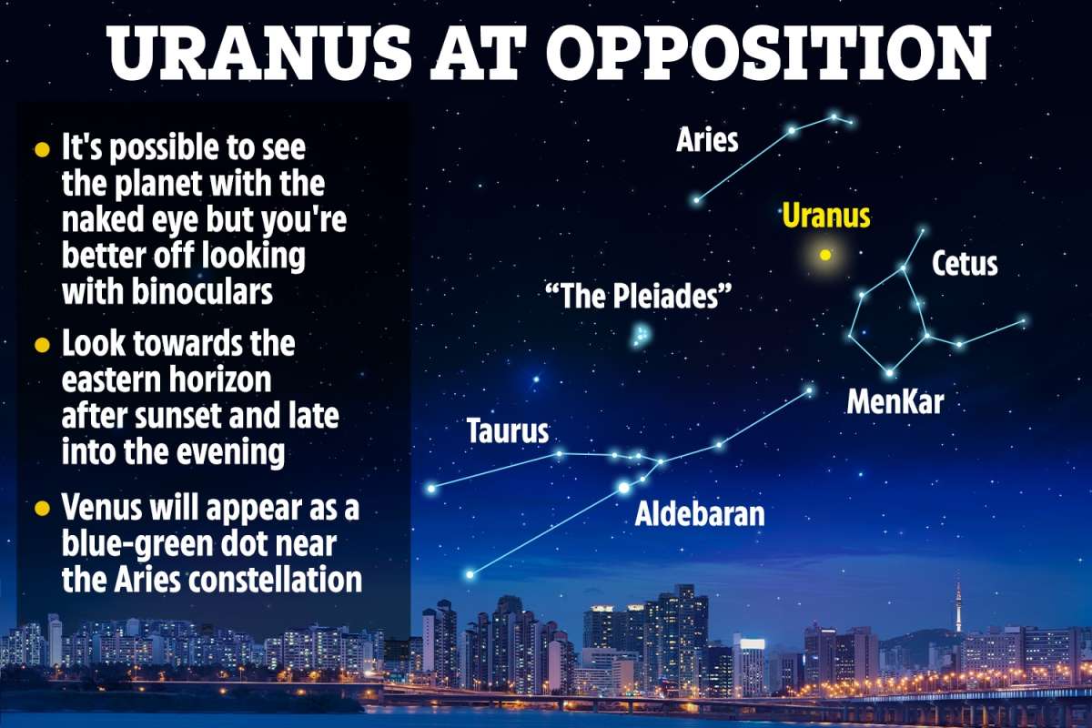Uranus to shine bright in the night sky tonight – how to see it