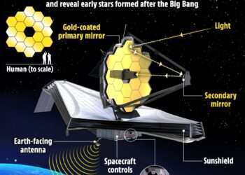 Where is the James Webb space telescope RIGHT NOW?