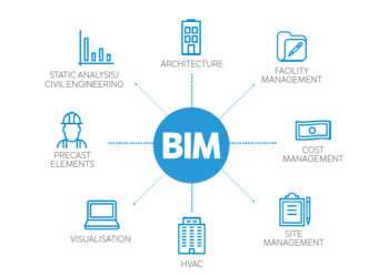 Building Information Modeling (BIM) of Tecnica’s products