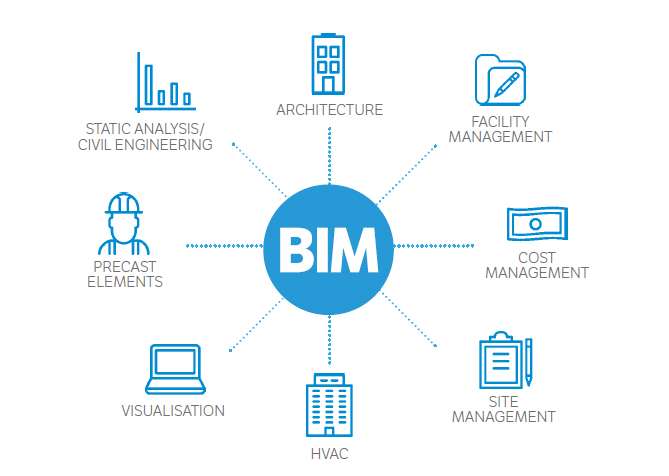 Building Information Modeling (BIM) of Tecnica’s products