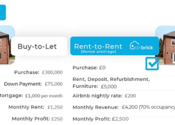 Airbnb Yield Farming