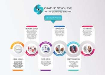 Graphic Design Eye Offers All of Design and Editing Solutions