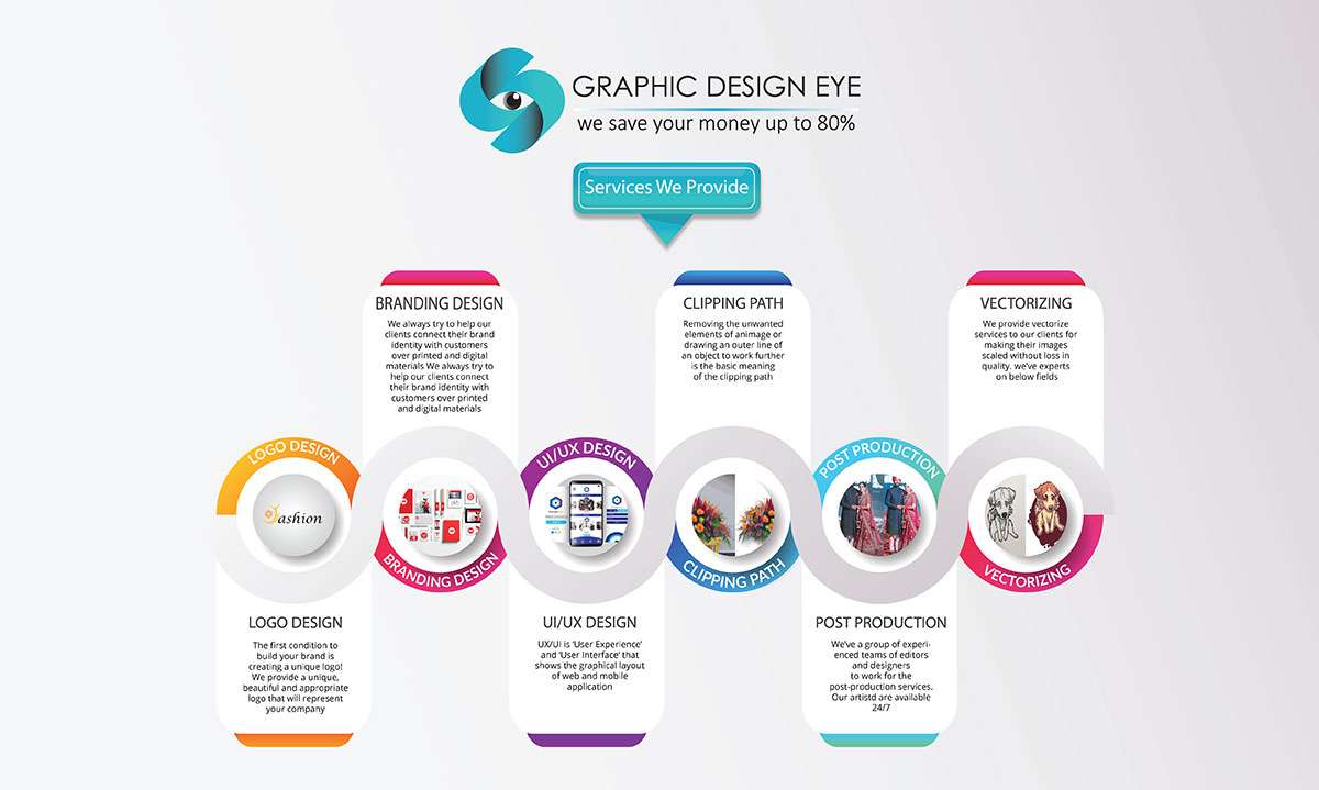 Graphic Design Eye Offers All of Design and Editing Solutions