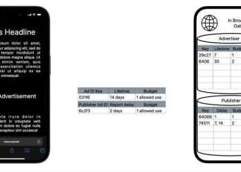 Revealed: Proposal to support advertising on Apple devices