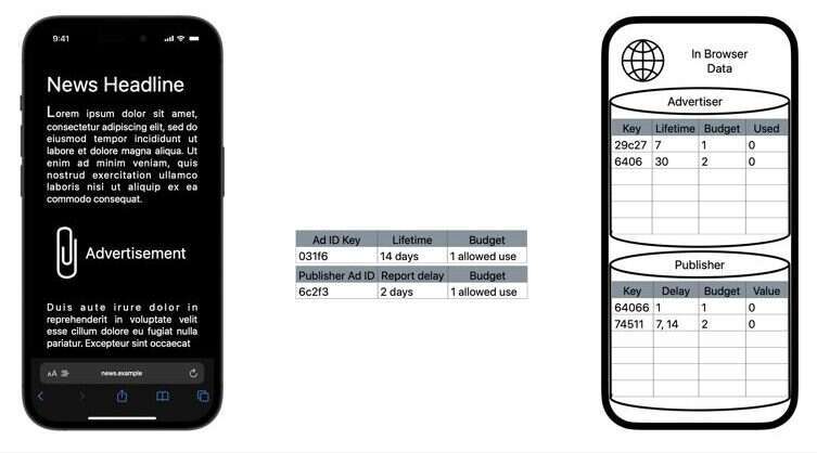 Revealed: Proposal to support advertising on Apple devices