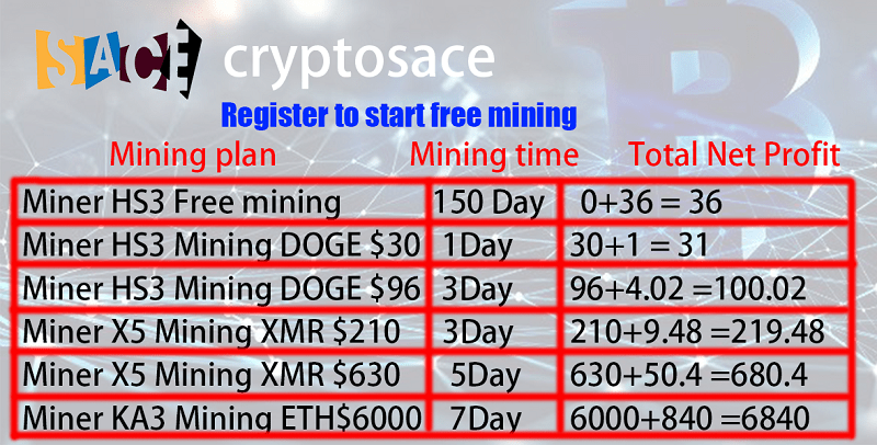 Cryptosace Free Bitcoin Cloud Mining and Earn Over $500 Daily