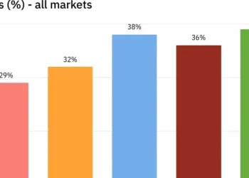 Newsroom themes for 2024: Reuters Digital News Report at a glance
