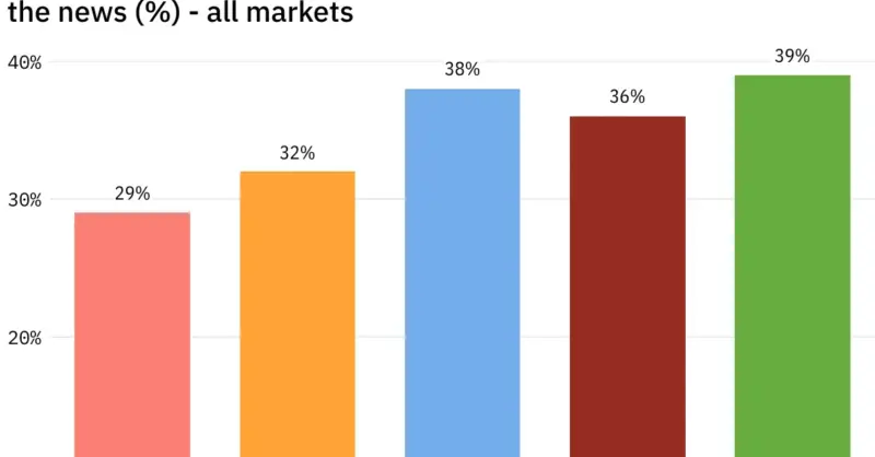 Newsroom themes for 2024: Reuters Digital News Report at a glance