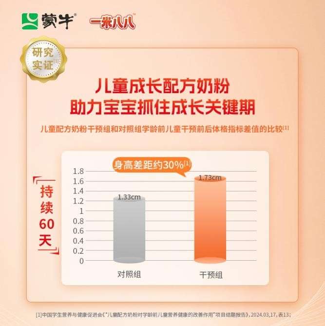 Mengniu One Metre Eighty-Eight Children Growth Formula Milk Powder, a Commended Winner of the World Dairy Innovation Awards