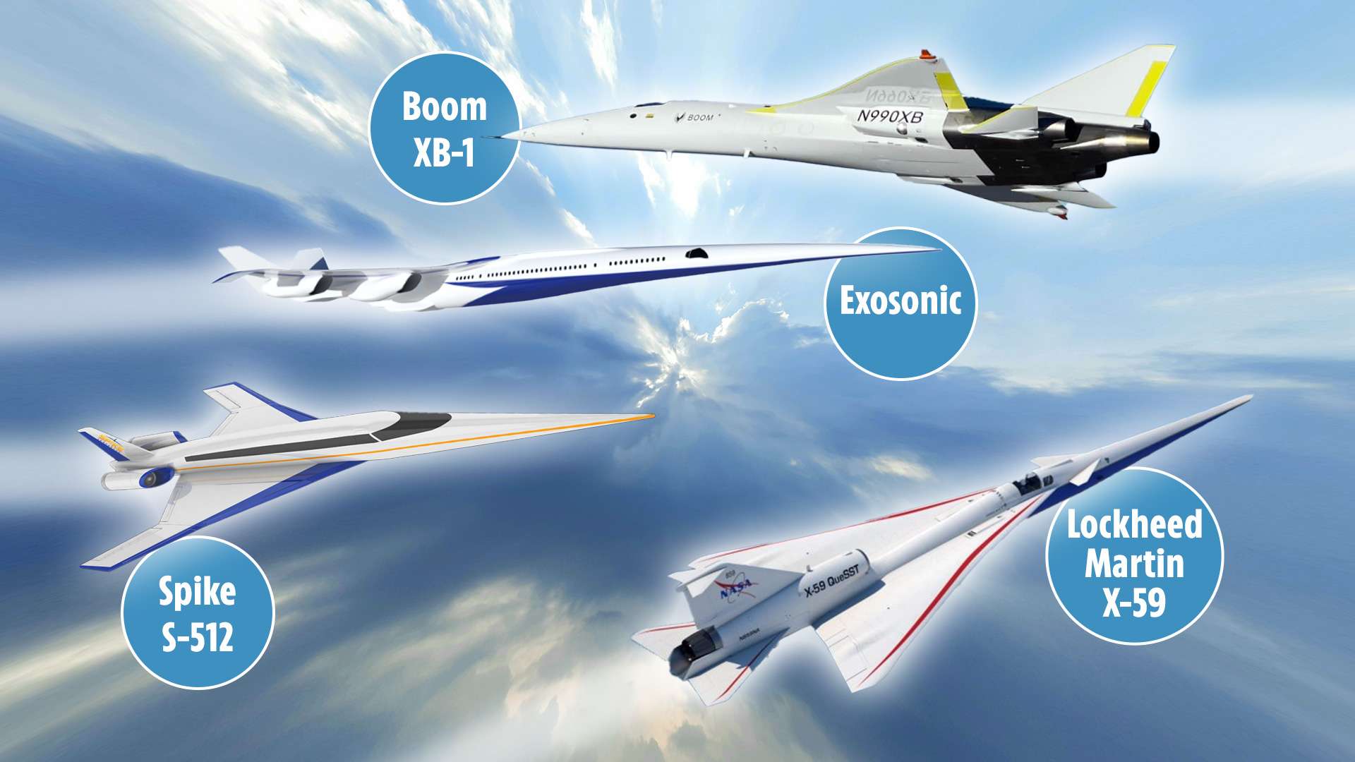 Four supersonic jets vying to become the ‘son of Concorde’ with speedy 3.5 hour flights from London to New York