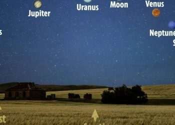 Rare ‘planet parade’ to be visible TONIGHT as six planets align in the sky – exact time for the best view