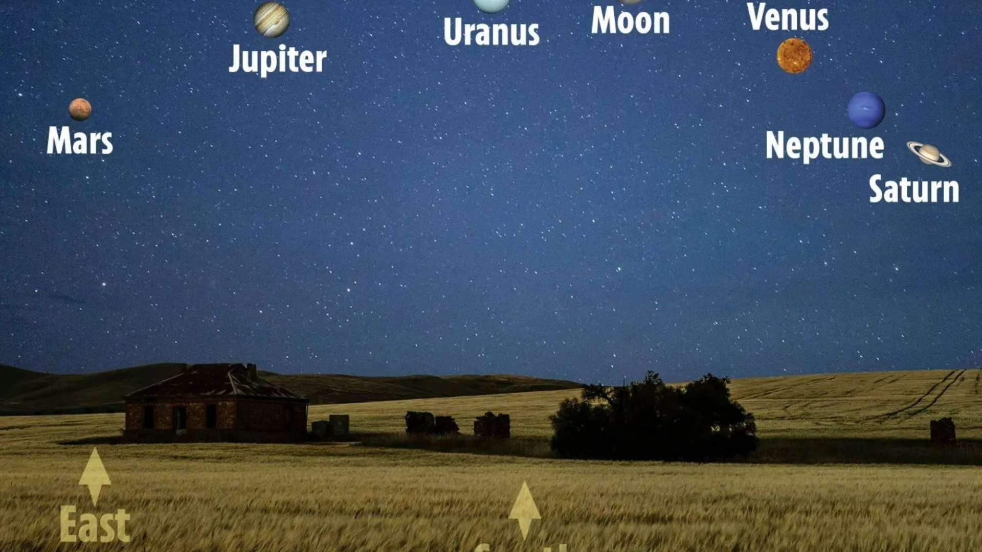 Rare ‘planet parade’ to be visible TONIGHT as six planets align in the sky – exact time for the best view