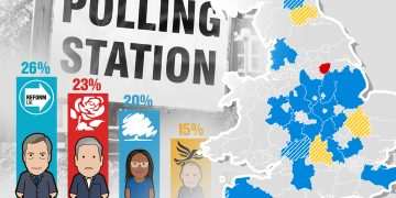 Tories poised to lose whopping 450 seats in local elections as Nigel Farage’s Reform gears up for huge gains