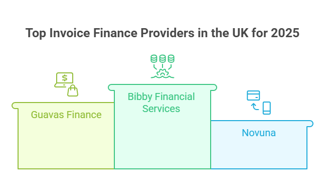 Top Invoice Finance Providers in the UK for 2025