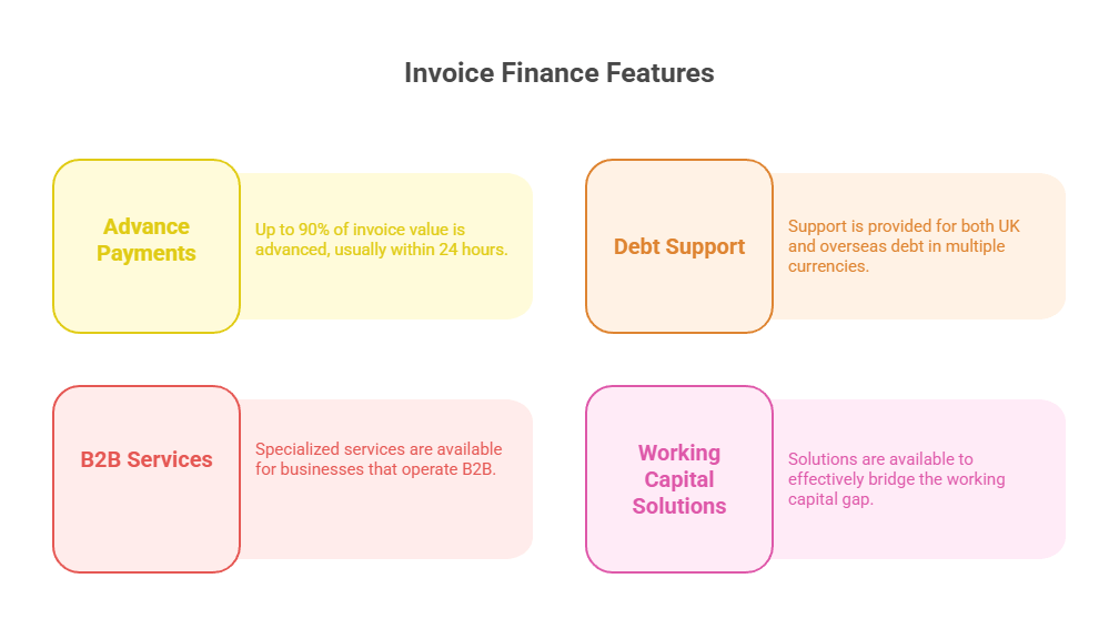 Top Invoice Finance Providers in the UK for 2025