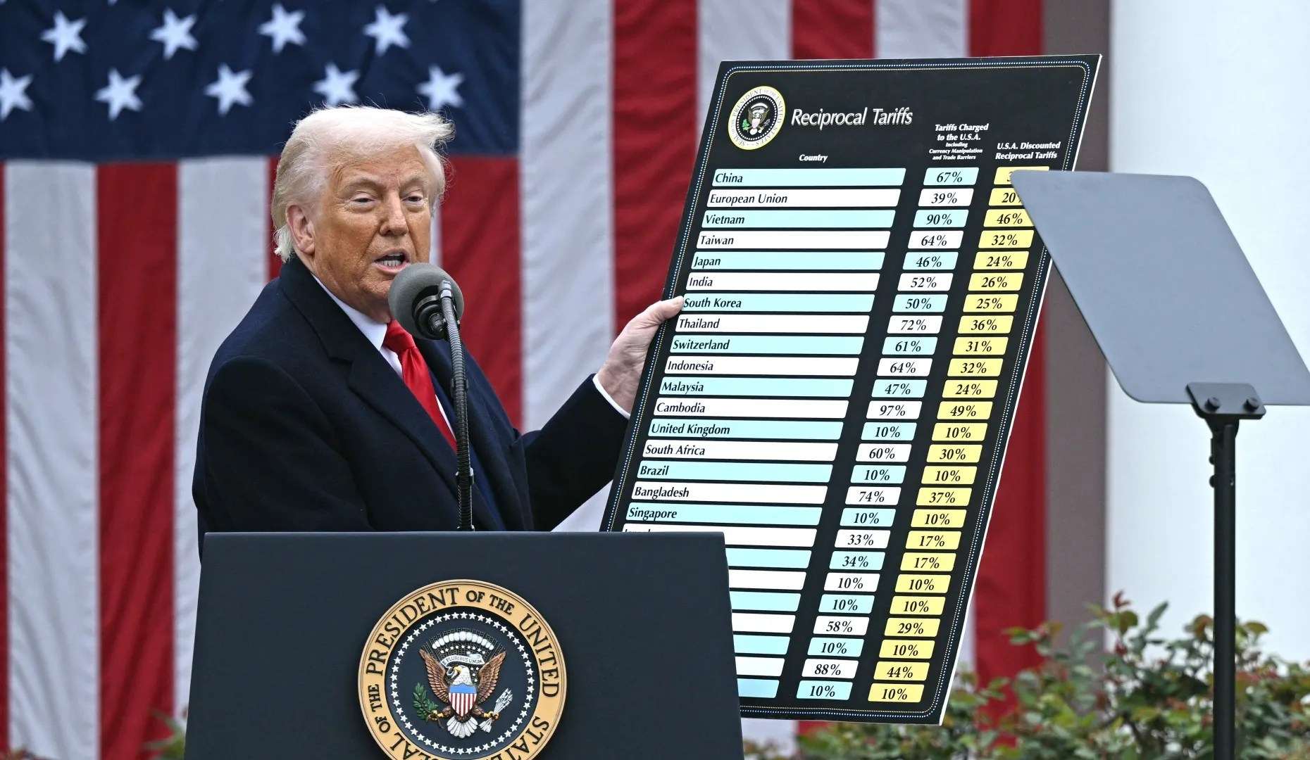 Donald Trump’s sweeping global tariffs are declared ILLEGAL by Appeals Court but levies are allowed to stay in place