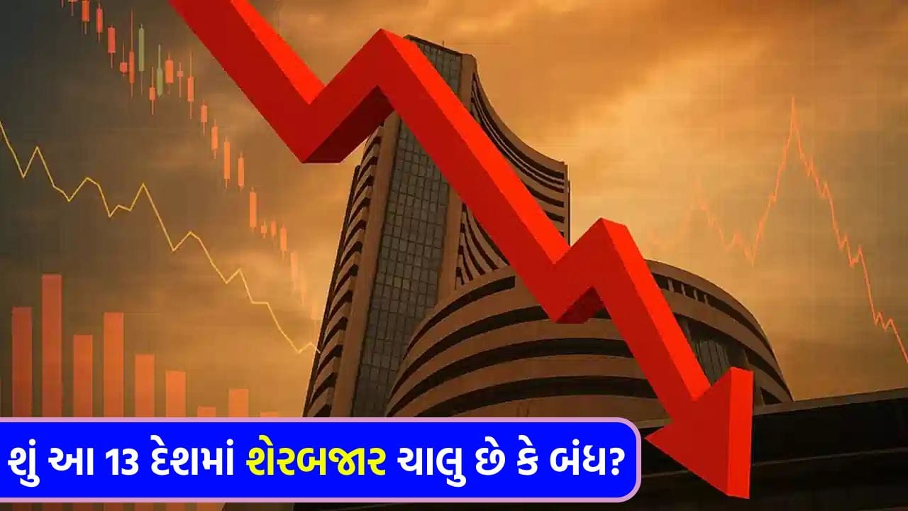 Breaking News: What is the stock market condition of these 13 Muslim countries involved in the Iran war?