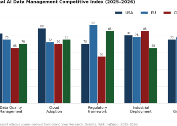AI-Driven Data Management how intelligent data infrastructure is redefining competitive advantage in global manufacturing